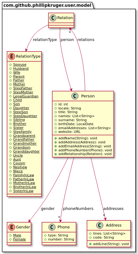 classdiagramm